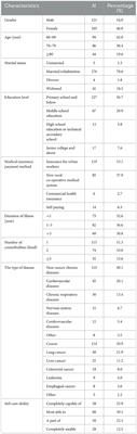 Influencing factors of home hospice care needs of family caregivers of the older adult with chronic diseases at the end of life in China: a cross-sectional study